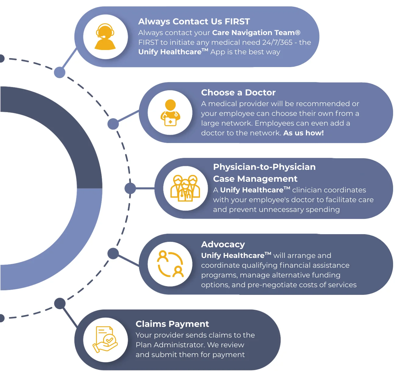 Wide image illustrating a scalable solution